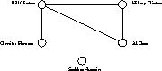figure3999
