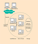 clusters_01