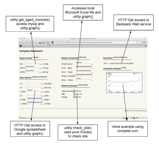 Relate functions to the dashboard