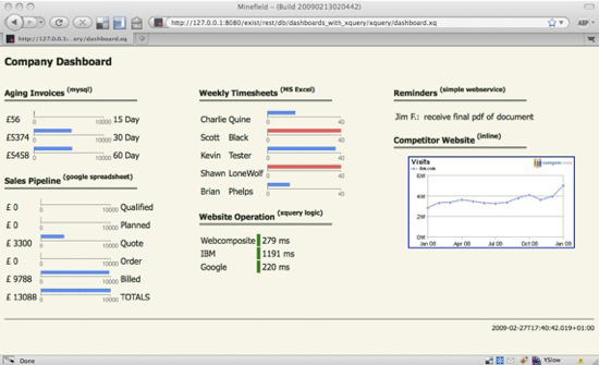 Sample dashboard